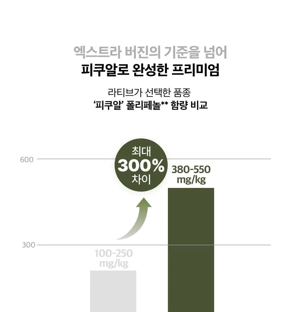 [단독기획] 라티브 올리브레몬샷 기획세트 5+1개 상세페이지 23